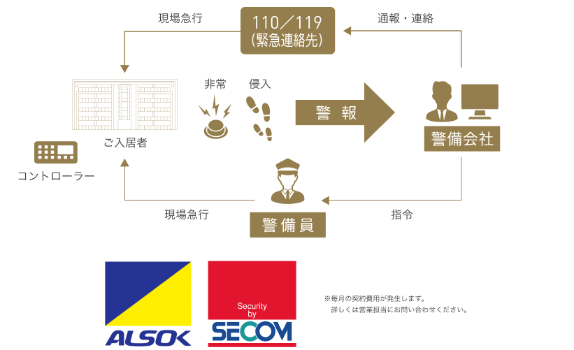 ホームセキュリティの仕組み