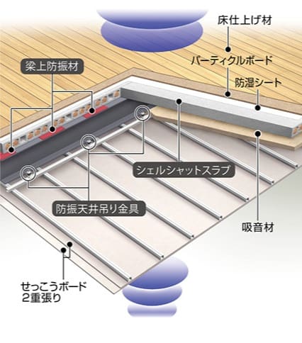床構造の分解図